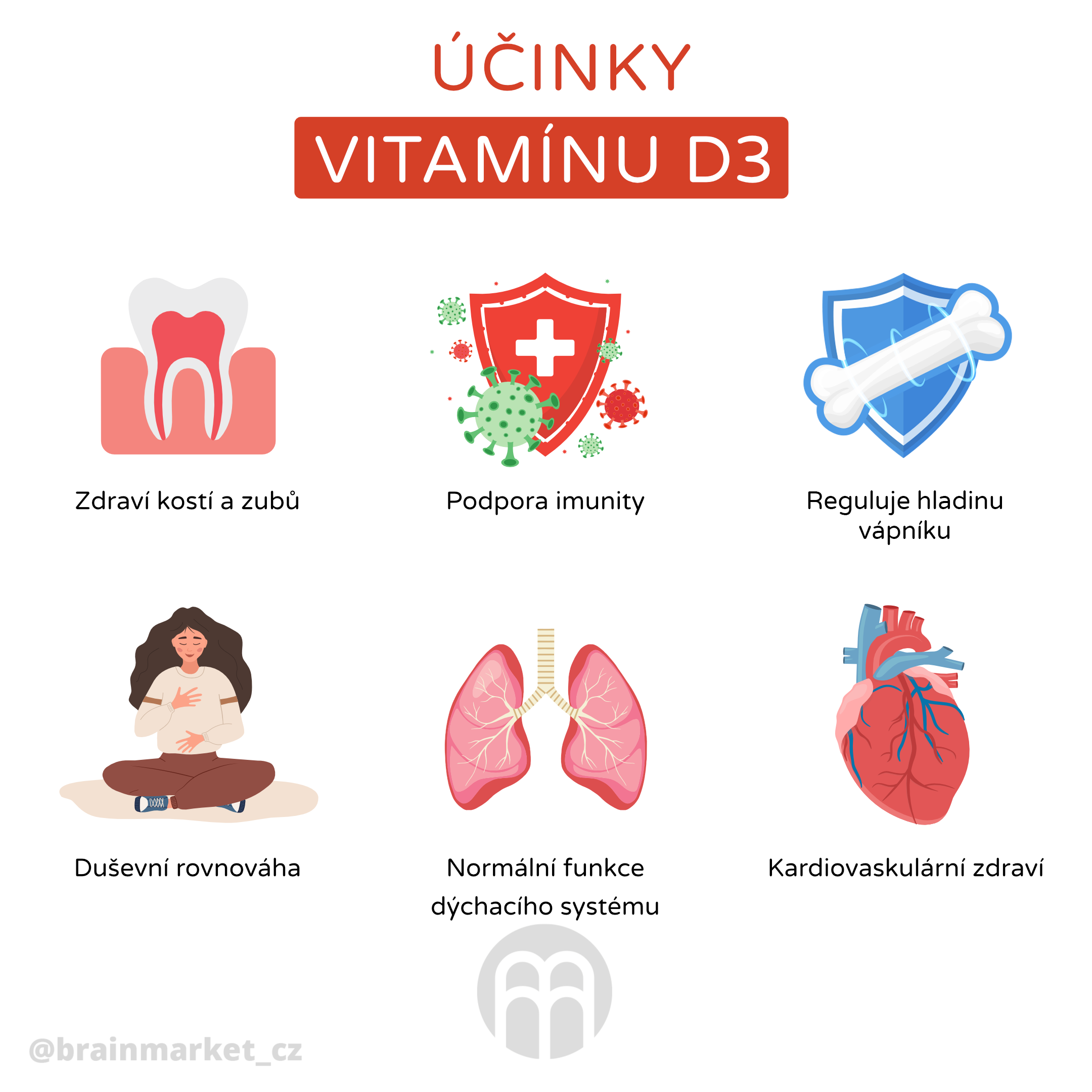 ucinky vitaminu D infografika_cz